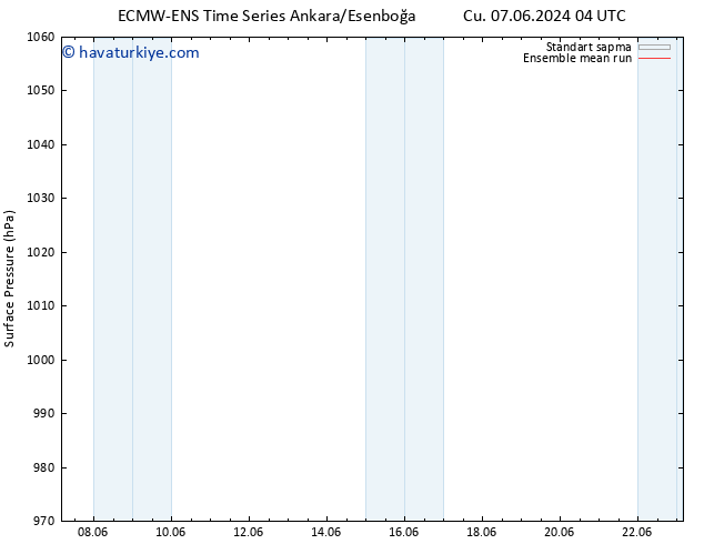 Yer basıncı ECMWFTS Per 13.06.2024 04 UTC