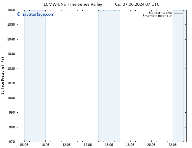 Yer basıncı ECMWFTS Pzt 10.06.2024 07 UTC