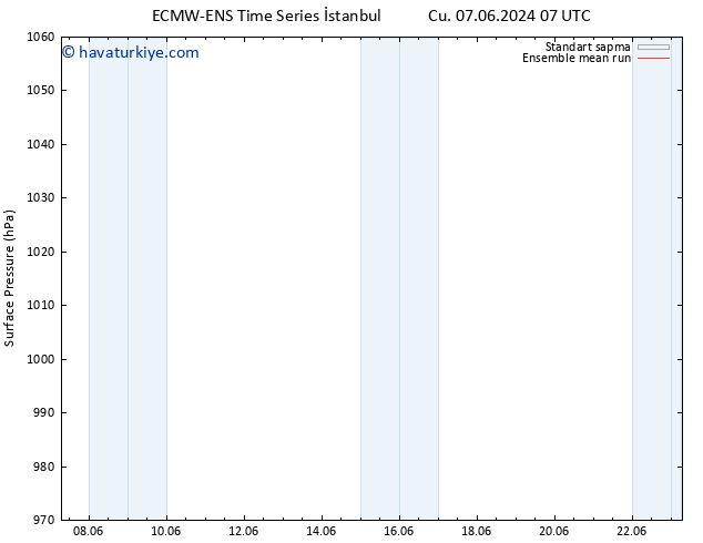 Yer basıncı ECMWFTS Pzt 17.06.2024 07 UTC