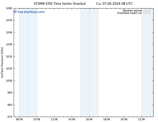 Yer basıncı ECMWFTS Paz 09.06.2024 08 UTC