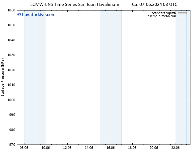 Yer basıncı ECMWFTS Pzt 10.06.2024 08 UTC