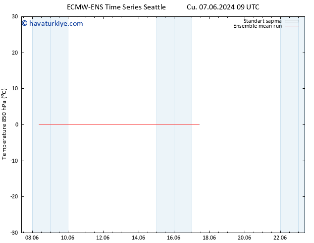 850 hPa Sıc. ECMWFTS Pzt 17.06.2024 09 UTC
