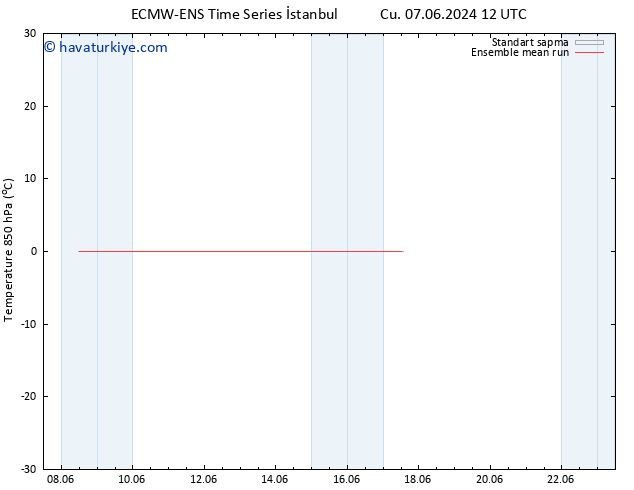 850 hPa Sıc. ECMWFTS Cts 08.06.2024 12 UTC