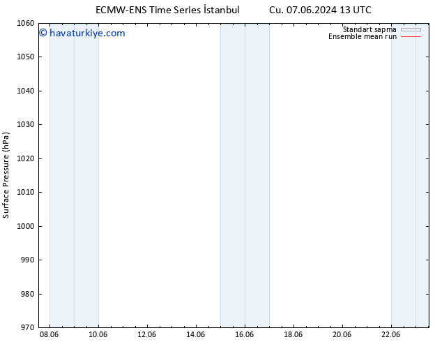 Yer basıncı ECMWFTS Cts 15.06.2024 13 UTC