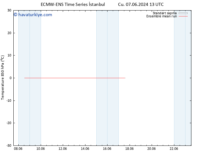 850 hPa Sıc. ECMWFTS Pzt 17.06.2024 13 UTC
