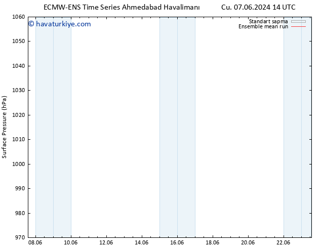 Yer basıncı ECMWFTS Cu 14.06.2024 14 UTC
