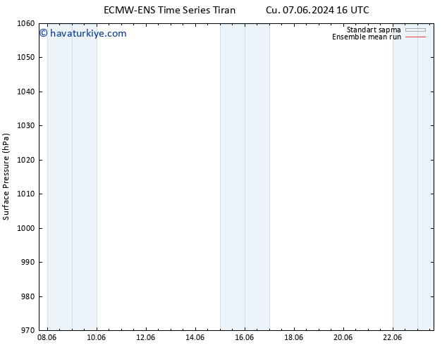 Yer basıncı ECMWFTS Paz 09.06.2024 16 UTC