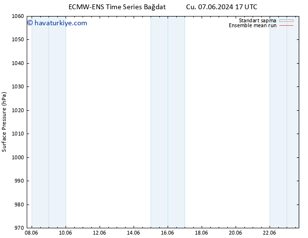 Yer basıncı ECMWFTS Cts 08.06.2024 17 UTC