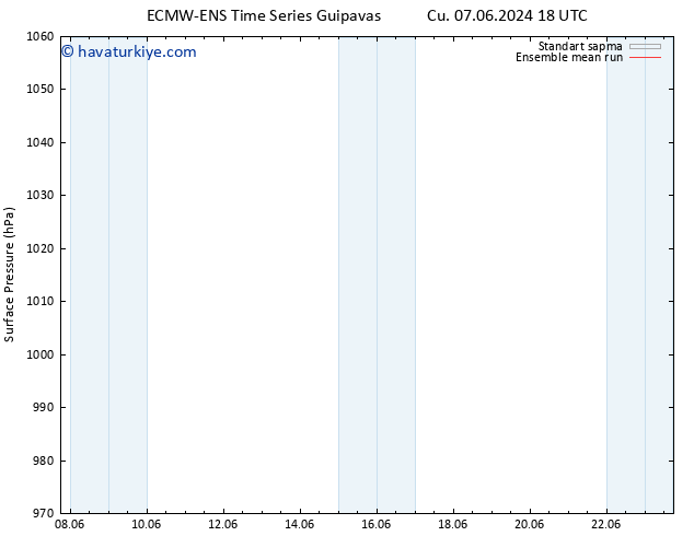 Yer basıncı ECMWFTS Cts 08.06.2024 18 UTC