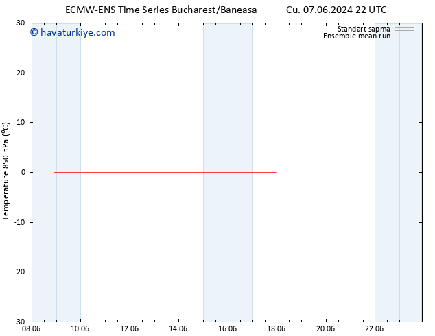 850 hPa Sıc. ECMWFTS Pzt 17.06.2024 22 UTC