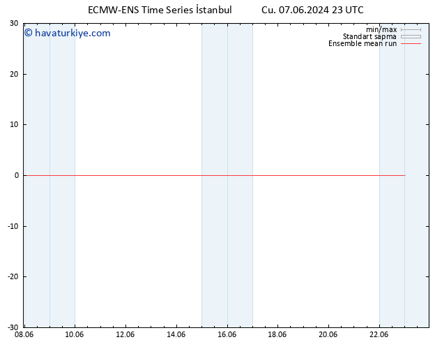 850 hPa Sıc. ECMWFTS Cts 08.06.2024 23 UTC