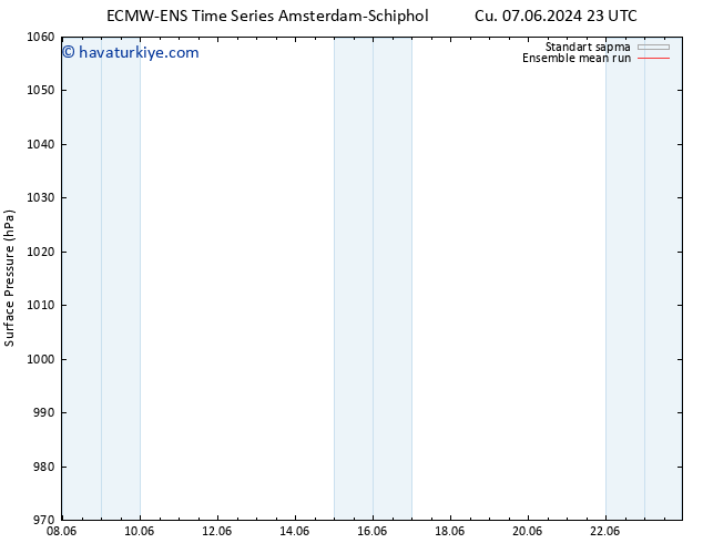 Yer basıncı ECMWFTS Per 13.06.2024 23 UTC