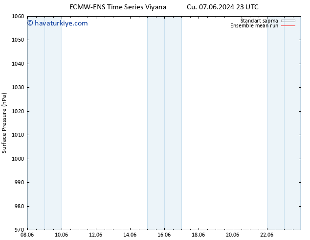 Yer basıncı ECMWFTS Paz 09.06.2024 23 UTC