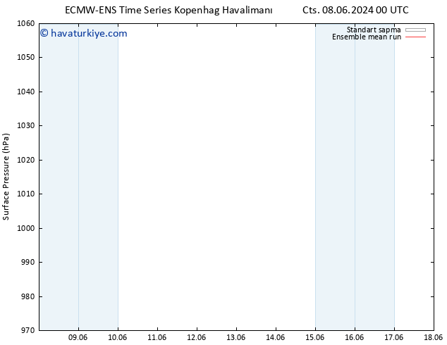 Yer basıncı ECMWFTS Per 13.06.2024 00 UTC