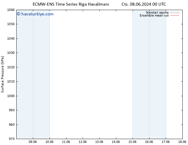 Yer basıncı ECMWFTS Paz 09.06.2024 00 UTC