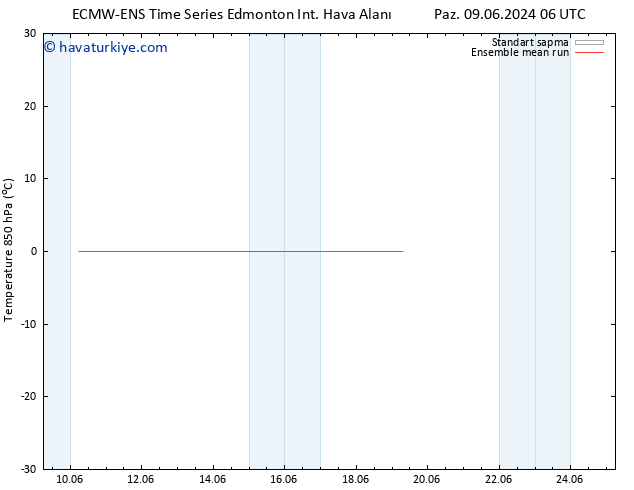 850 hPa Sıc. ECMWFTS Çar 19.06.2024 06 UTC