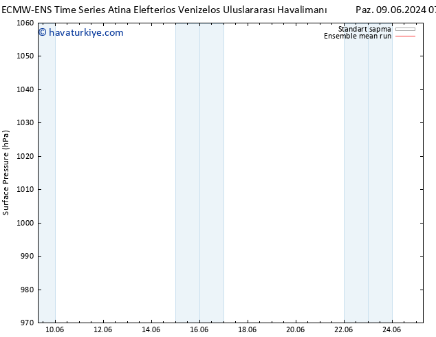 Yer basıncı ECMWFTS Per 13.06.2024 07 UTC