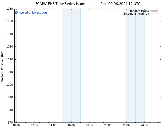 Yer basıncı ECMWFTS Çar 19.06.2024 19 UTC
