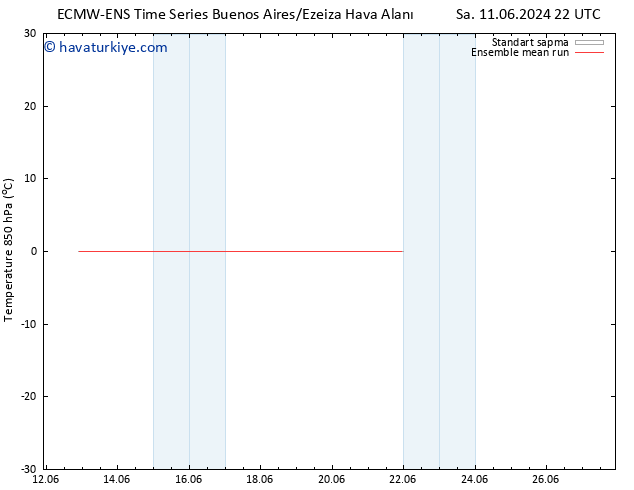 850 hPa Sıc. ECMWFTS Per 20.06.2024 22 UTC