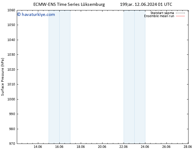 Yer basıncı ECMWFTS Per 13.06.2024 01 UTC