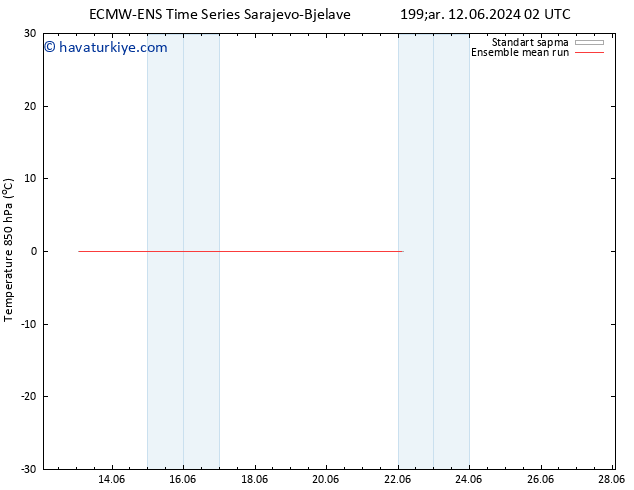 850 hPa Sıc. ECMWFTS Per 13.06.2024 02 UTC