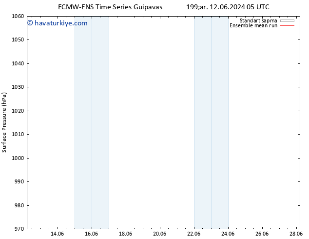 Yer basıncı ECMWFTS Per 13.06.2024 05 UTC