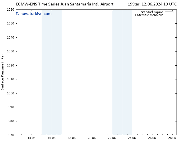 Yer basıncı ECMWFTS Per 13.06.2024 10 UTC