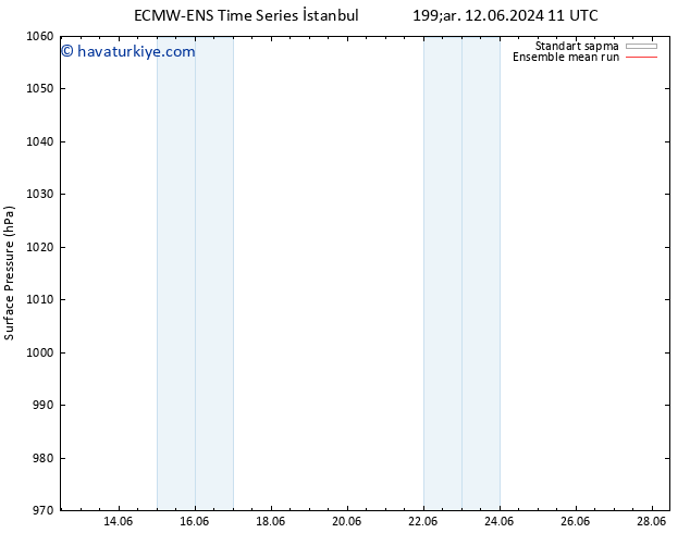 Yer basıncı ECMWFTS Sa 18.06.2024 11 UTC