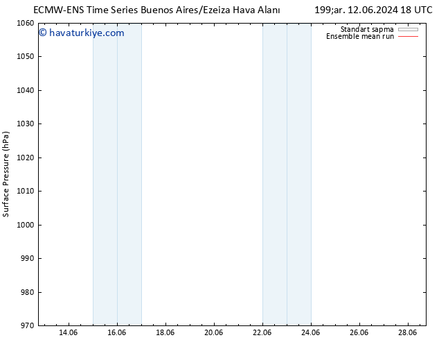 Yer basıncı ECMWFTS Cts 22.06.2024 18 UTC