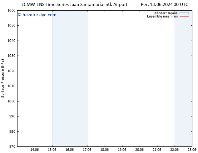 Yer basıncı ECMWFTS Paz 16.06.2024 00 UTC