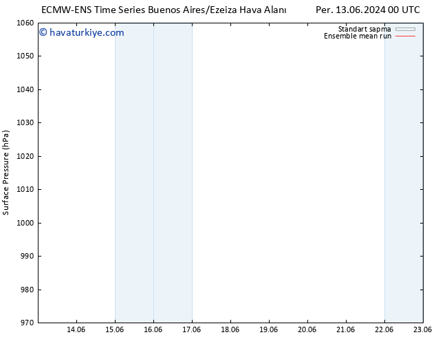 Yer basıncı ECMWFTS Cu 14.06.2024 00 UTC