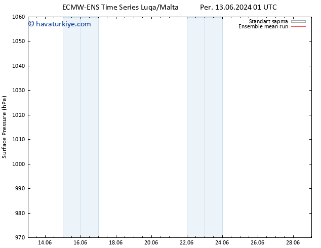 Yer basıncı ECMWFTS Cu 14.06.2024 01 UTC