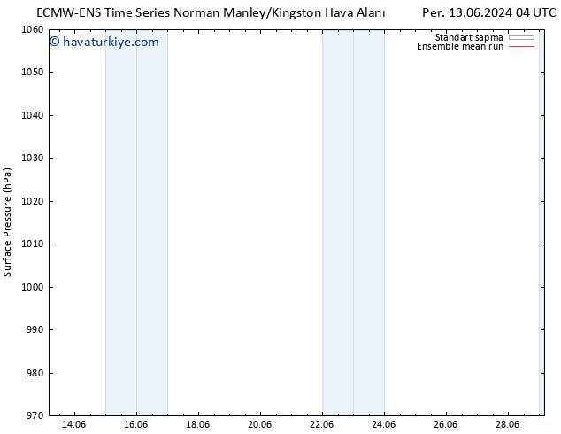 Yer basıncı ECMWFTS Paz 23.06.2024 04 UTC