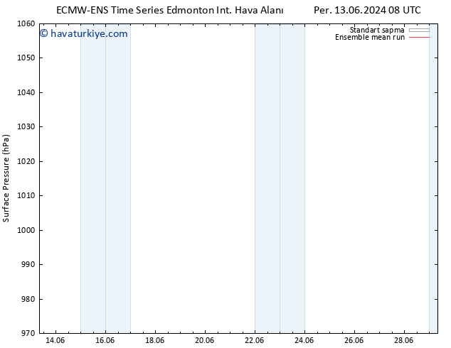 Yer basıncı ECMWFTS Paz 16.06.2024 08 UTC