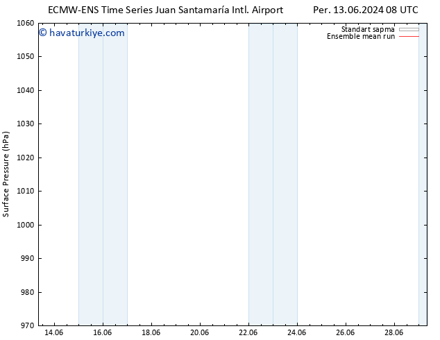 Yer basıncı ECMWFTS Cu 14.06.2024 08 UTC