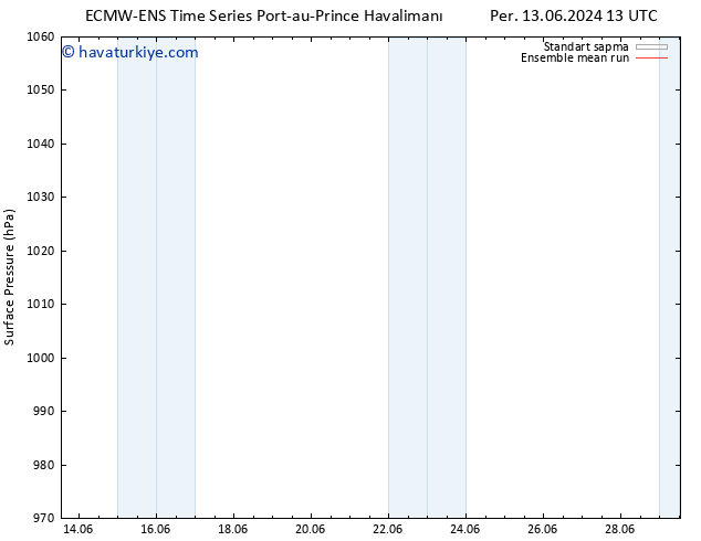 Yer basıncı ECMWFTS Pzt 17.06.2024 13 UTC