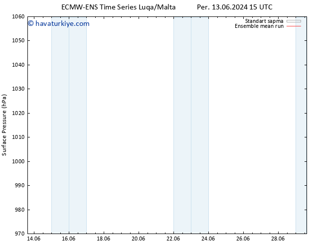 Yer basıncı ECMWFTS Cu 14.06.2024 15 UTC