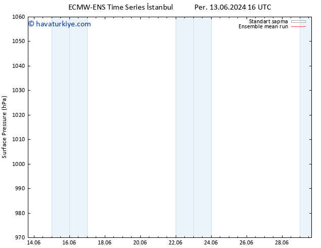 Yer basıncı ECMWFTS Paz 23.06.2024 16 UTC