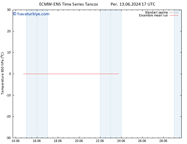 850 hPa Sıc. ECMWFTS Per 20.06.2024 17 UTC