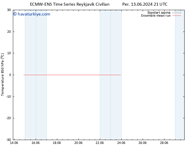 850 hPa Sıc. ECMWFTS Per 20.06.2024 21 UTC