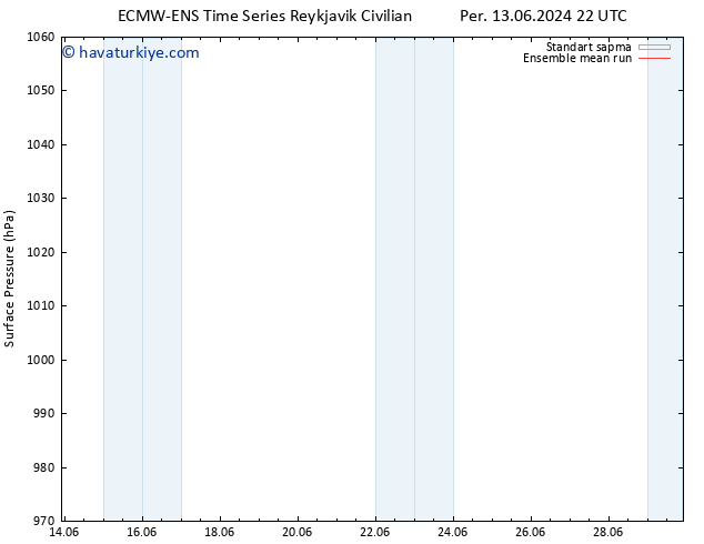 Yer basıncı ECMWFTS Per 20.06.2024 22 UTC