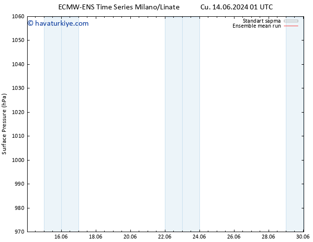 Yer basıncı ECMWFTS Cts 15.06.2024 01 UTC