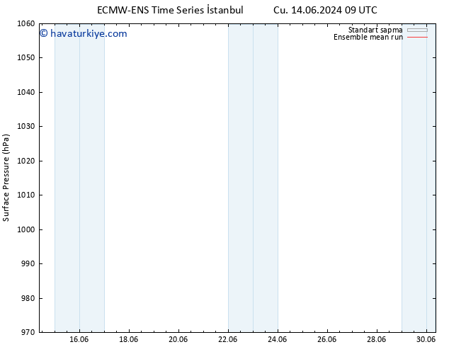 Yer basıncı ECMWFTS Cts 15.06.2024 09 UTC