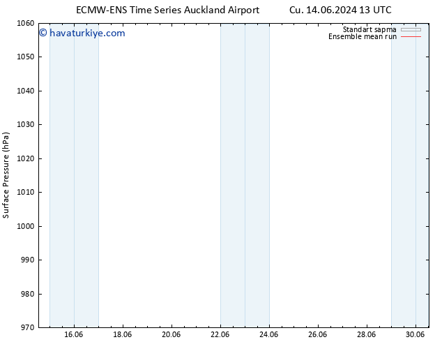 Yer basıncı ECMWFTS Çar 19.06.2024 13 UTC