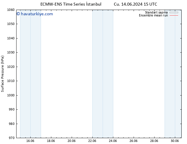 Yer basıncı ECMWFTS Cu 21.06.2024 15 UTC