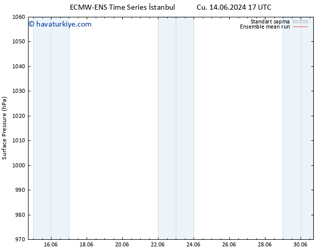 Yer basıncı ECMWFTS Çar 19.06.2024 17 UTC