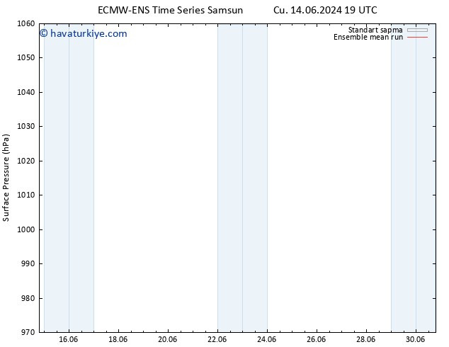 Yer basıncı ECMWFTS Cts 15.06.2024 19 UTC