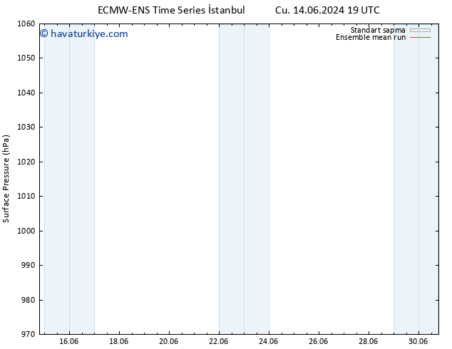 Yer basıncı ECMWFTS Paz 16.06.2024 19 UTC