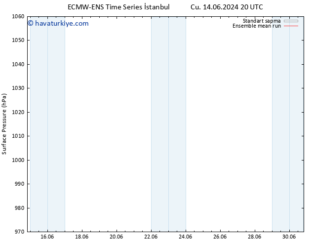 Yer basıncı ECMWFTS Paz 16.06.2024 20 UTC