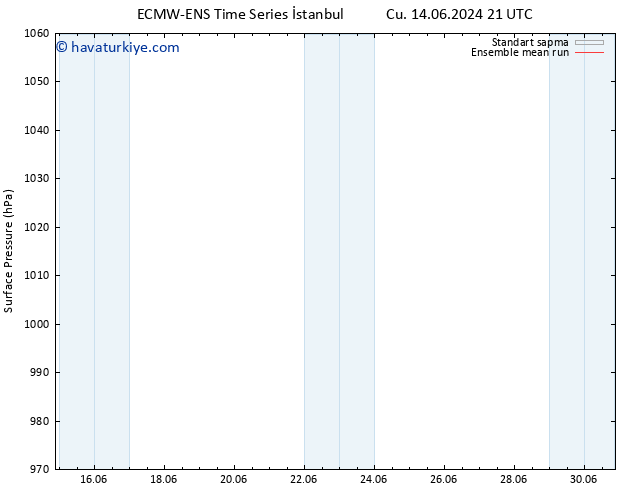 Yer basıncı ECMWFTS Cts 15.06.2024 21 UTC